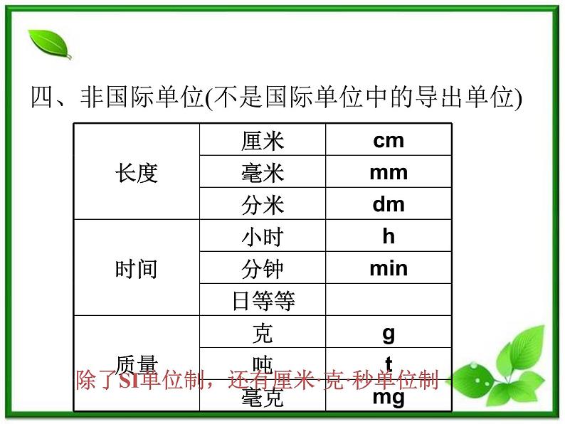 高一物理：4.4《力学单位制》课件（新人教版必修1）第8页