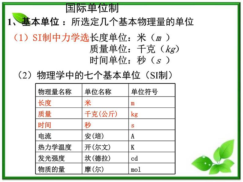 浙江省温州市啸秋中学-学年高一物理 4.4《力学单位制》课件（人教必修1）第3页