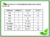 物理人教必修一4.4力学单位制课件PPT