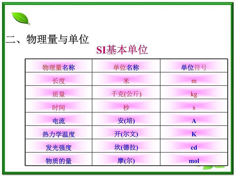 高中物理人教版必修1课件 力学单位制05