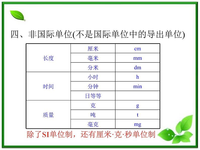 高中物理人教版必修1课件 力学单位制08