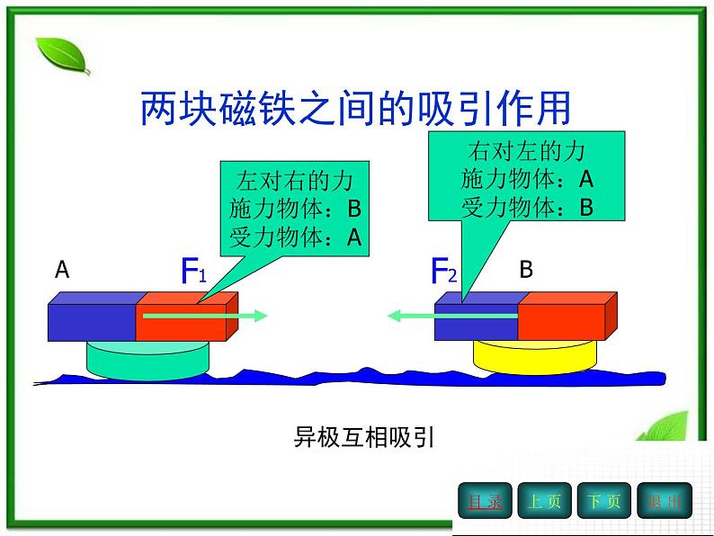 高中物理人教版必修1课件 牛顿第三定律第6页