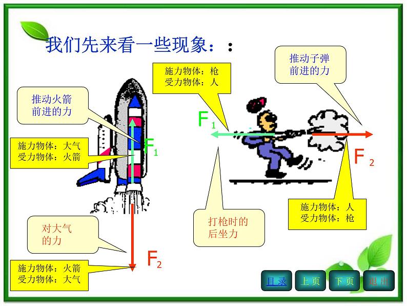 《牛顿第三定律》课件8（24张PPT）（人教版必修1）第3页