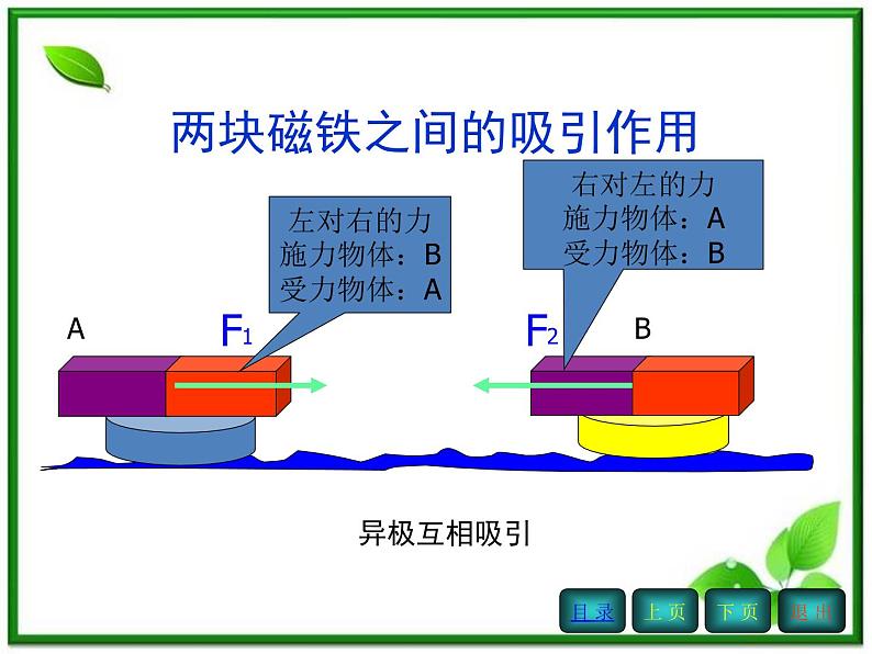 《牛顿第三定律》课件8（24张PPT）（人教版必修1）第6页