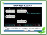 4.5《牛顿第三定律》课件（人教版必修1）