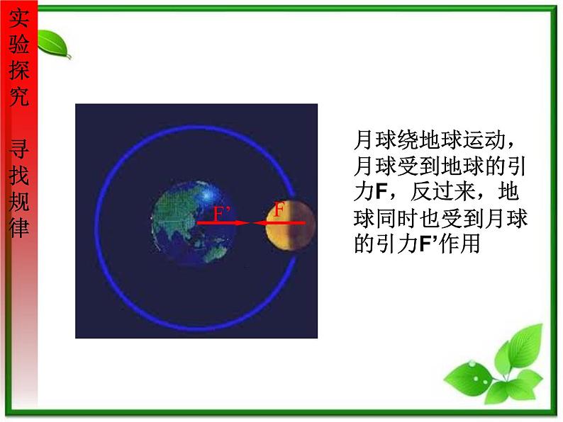 高一物理课件新人教必修1《牛顿第三定律》第2页