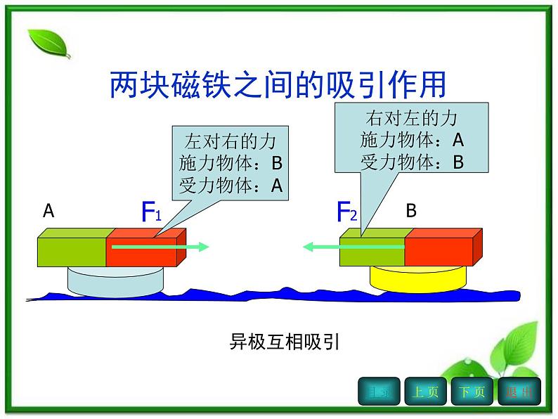 新人教版必修1：4.5《牛顿第三定律》课件06