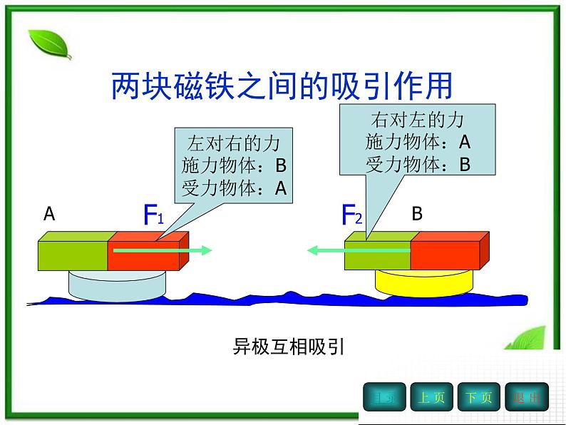 黑龙江省哈尔滨市木兰高级中学物理必修1《牛顿第三定律》课件（新人教版）第6页