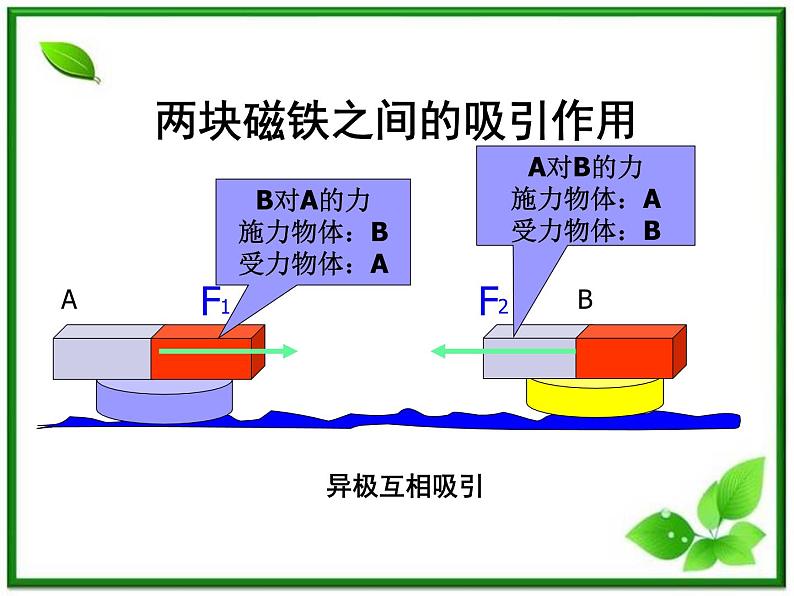 江西省新余九中高一物理《4.5牛顿第三定律》课件第4页