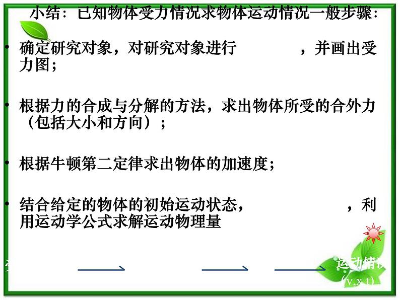 物理：4.6《用牛顿定律解决问题（一）》课件（新人教版必修1）第4页