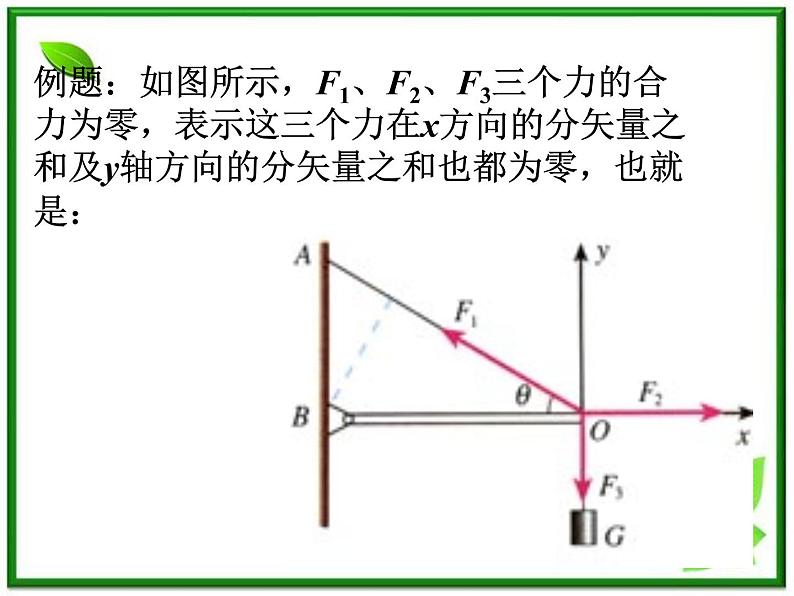 《用牛顿定律解决问题（二）》课件16（16张PPT）（人教版必修1）第4页