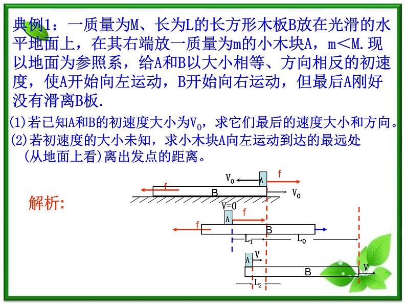 高中物理人教版必修1课件 《用牛顿定律解决问题（二）》1第4页