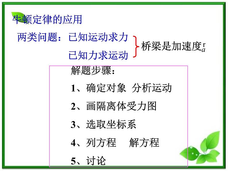 高中物理人教版必修1课件 《用牛顿定律解决问题（二）》2第2页