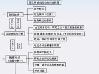 高中1.曲线运动教学演示ppt课件