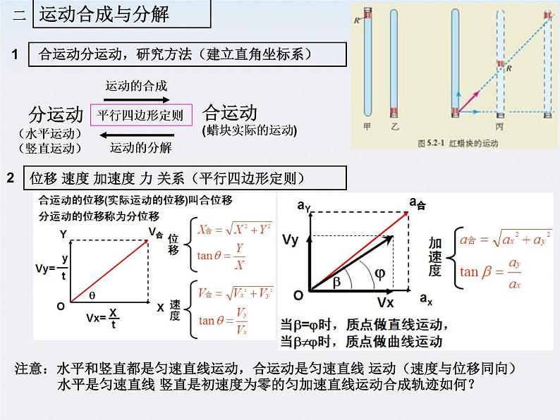 黑龙江省哈尔滨市木兰高级中学高一物理必修2 第五章 曲线运动 知识结构课件（人教版）第4页