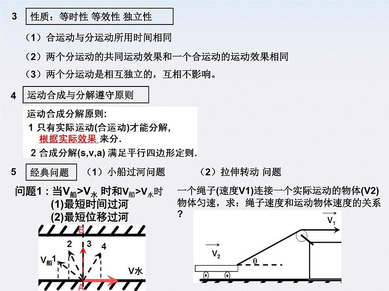 黑龙江省哈尔滨市木兰高级中学高一物理必修2 第五章 曲线运动 知识结构课件（人教版）第5页