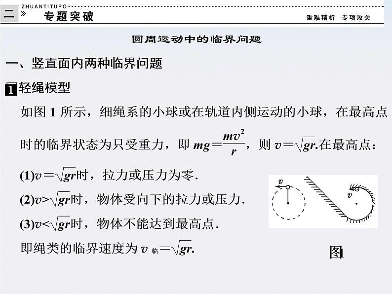 高中物理（新人教必修二）同步课件：第五章 曲线运动专题突破2第1页