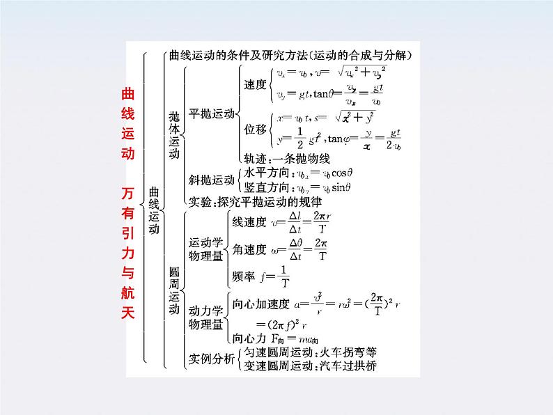 高考物理冲刺专题复习课件第四章   第一讲   曲线运动07