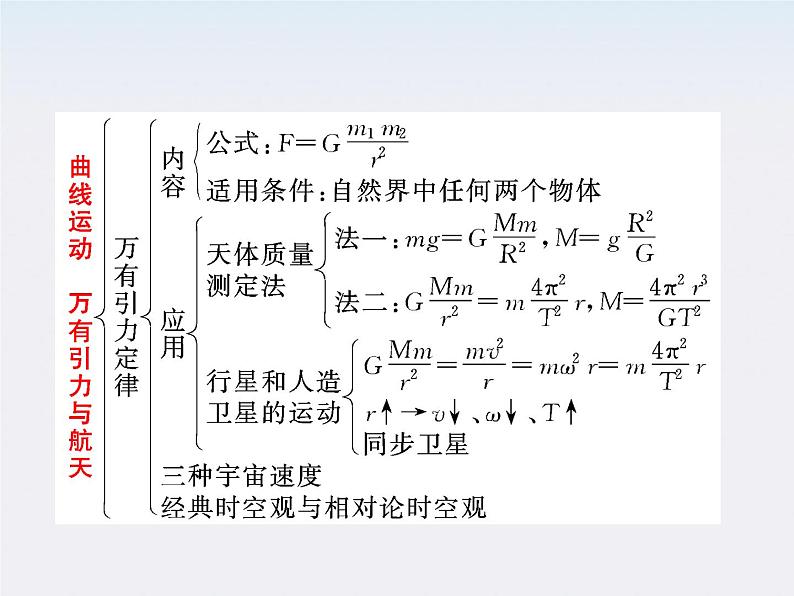 高考物理冲刺专题复习课件第四章   第一讲   曲线运动08