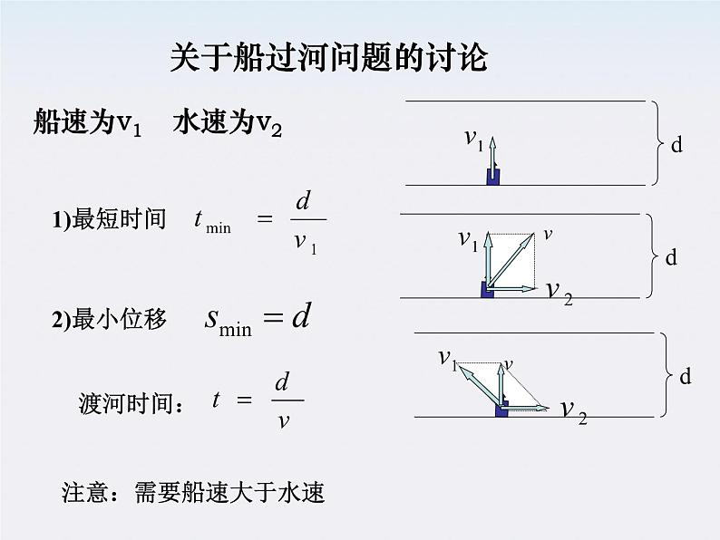 黑龙江省哈尔滨市木兰高级中学高一物理必修2 第五章 曲线运动 复习课件（人教版）第5页