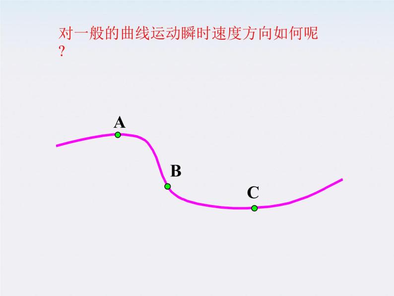 物理：5.1《曲线运动》课件新人教版必修205