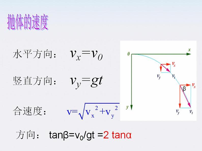 浙江省温州市啸秋中学-学年高一物理 5.1《曲线运动》课件3（人教必修2）第5页