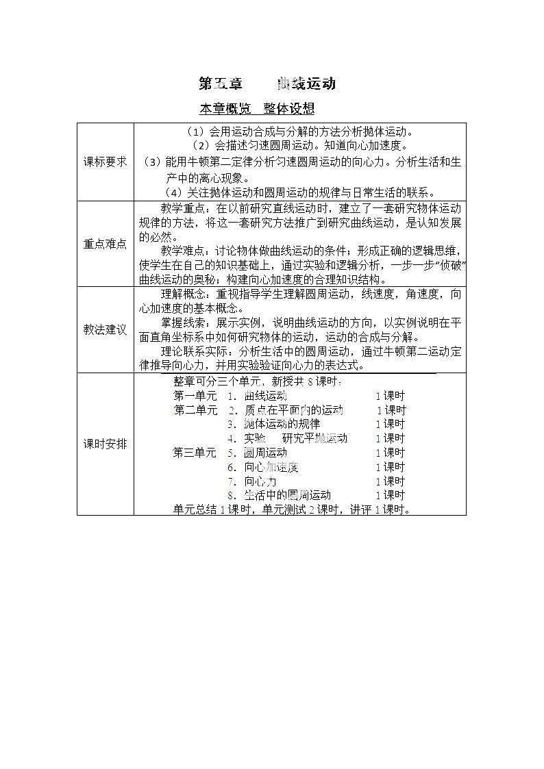 山东省郯城第三中学高一物理必修二 第五章《曲线运动》本章概览（人教版）练习题第1页