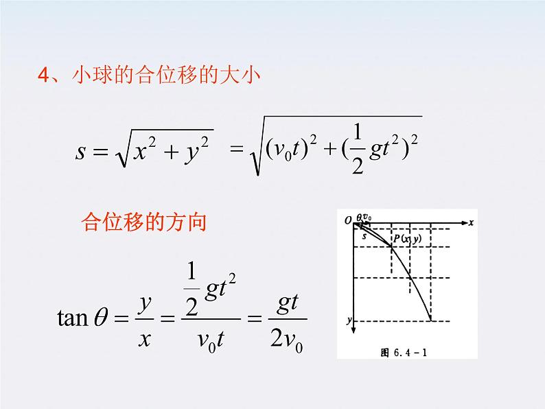 《抛体运动的规律》课件4（11张PPT）（新人教版必修2）第4页