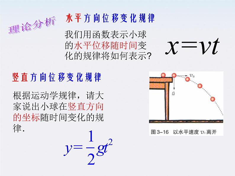 《抛体运动的规律》课件二（24张PPT）（新人教版必修2）第4页