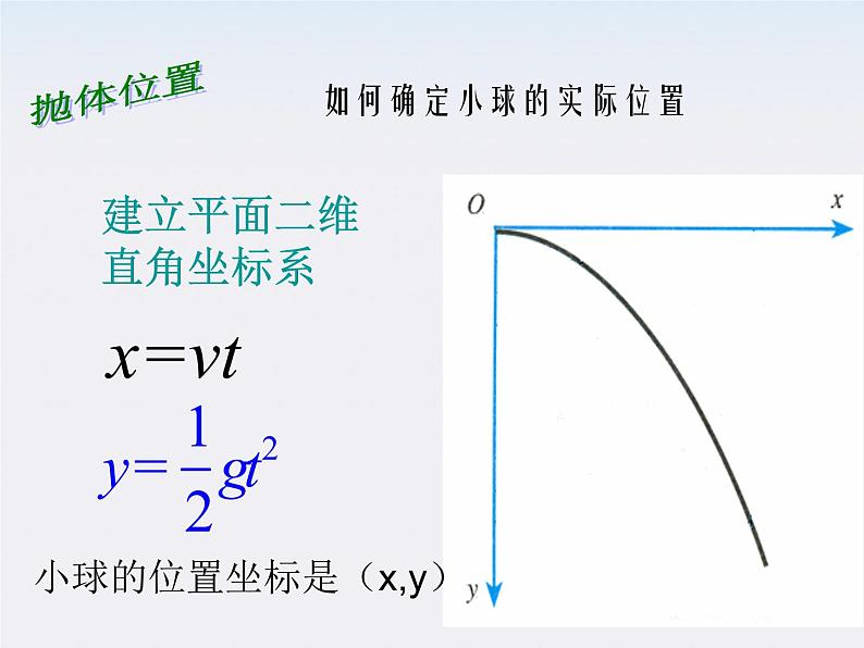 《抛体运动的规律》课件二（24张PPT）（新人教版必修2）第5页