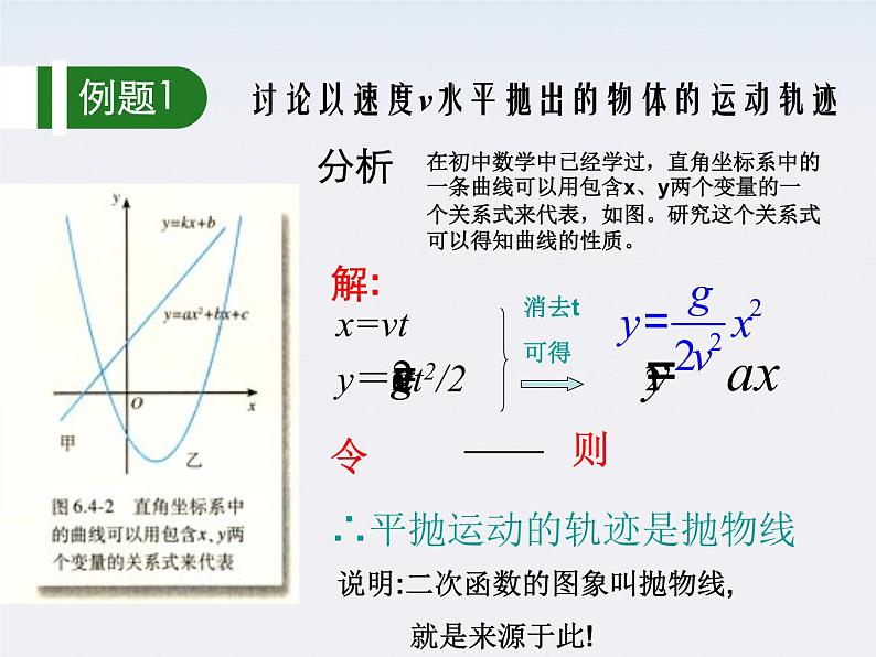 《抛体运动的规律》课件二（24张PPT）（新人教版必修2）第7页