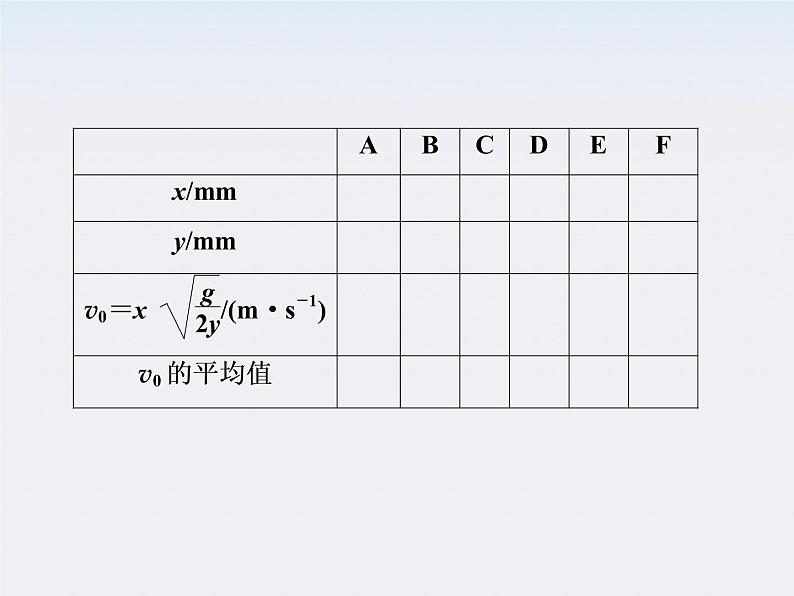 高中物理 5.3《抛体运动的规律》课件2 （新人教版）必修2第7页