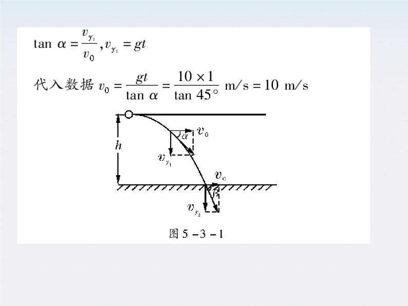 高中物理 5.3《抛体运动的规律》课件1 （新人教版）必修208