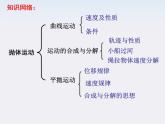 吉林省扶余一中高一物理 5.3《抛体运动的规律》课件1（人教版必修2）