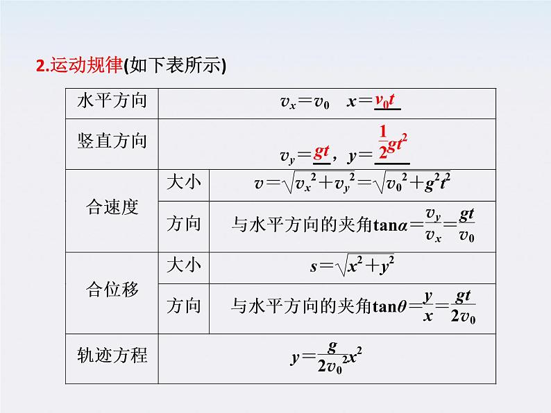 高考物理创新方案 （人教版）     抛体运动的规律及应用课件PPT05