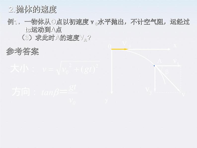 《抛体运动的规律》课件一（12张PPT）（新人教版必修2）第5页