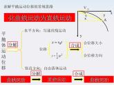 黑龙江省哈尔滨市木兰高级中学高一物理必修2 5.4《抛体运动的规律》课件（人教版）