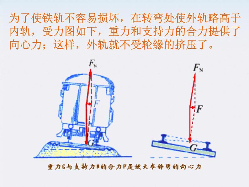 《匀速圆周运动》实例分析课件三（17张PPT）（新人教版必修2）第5页