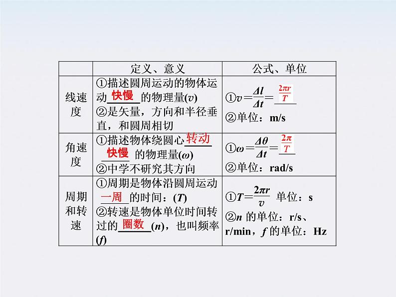 高考总复习：4-3《圆周运动》课件第5页