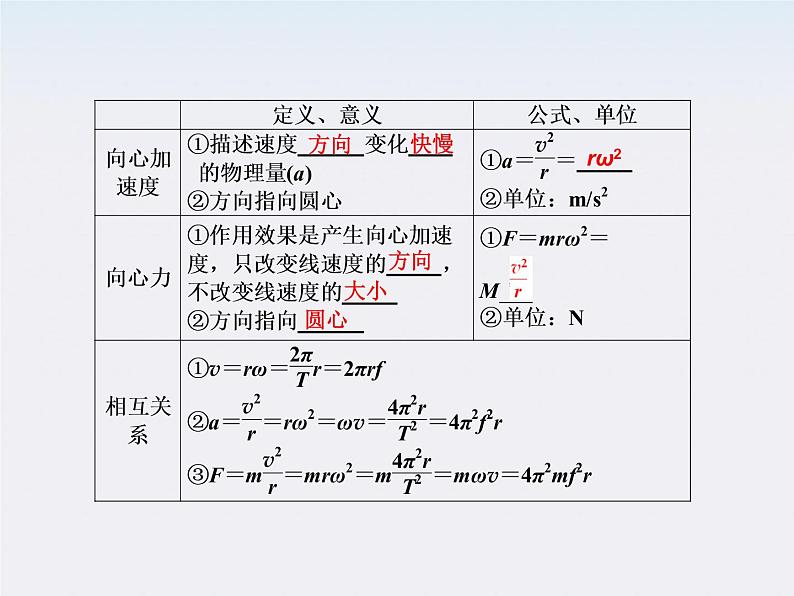 高考总复习：4-3《圆周运动》课件第6页