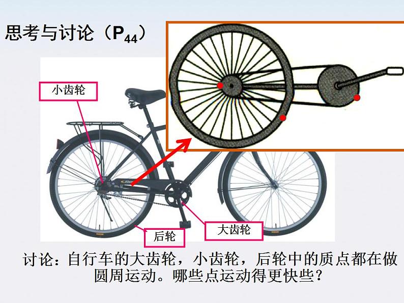 《圆周运动》课件3人教版必修2第6页