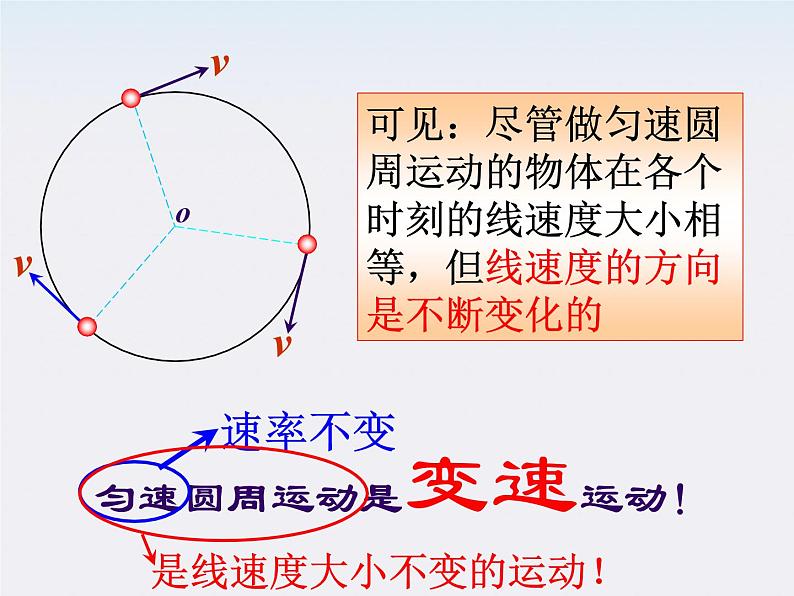 山东东营济军生产基地实验学校高一物理《匀速圆周运动快慢的描述》课件（人教版必修一）第8页