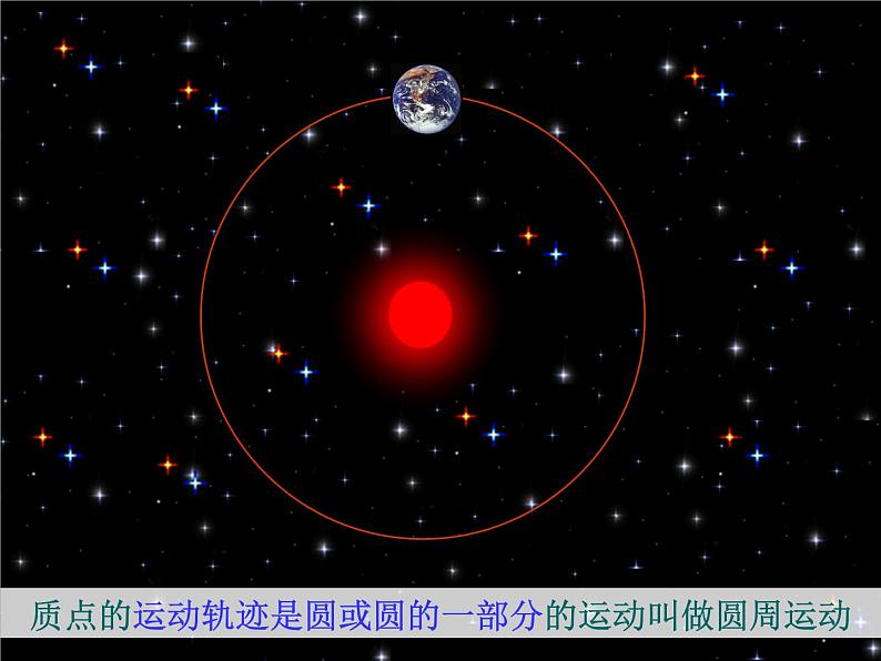 物理：5.5《圆周运动》课件2（新人教版必修2）第2页