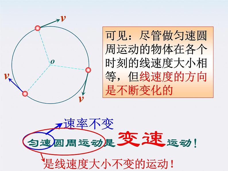 物理：5.5《圆周运动》课件2（新人教版必修2）第7页