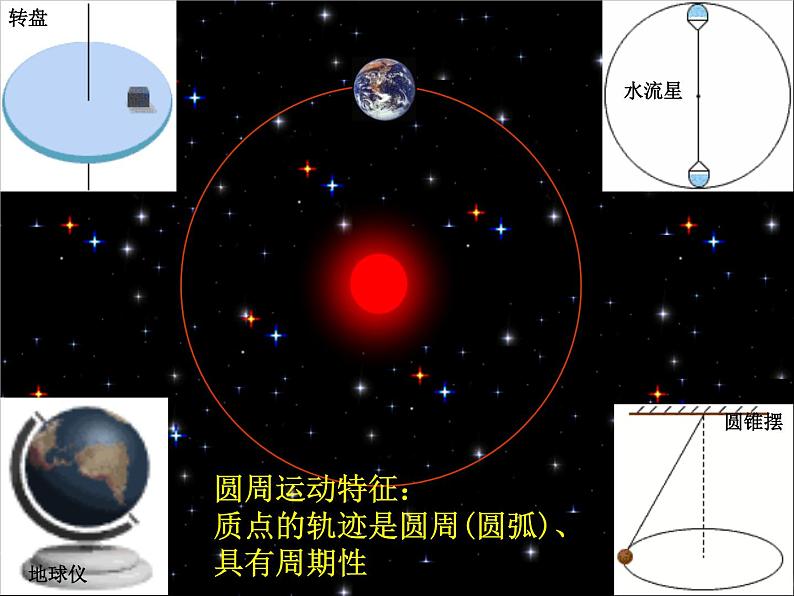 山东东营济军生产基地实验学校高一物理《匀速圆周运动》课件（人教版必修一）第3页