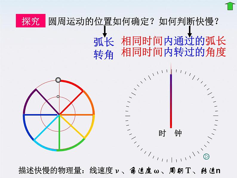 山东东营济军生产基地实验学校高一物理《匀速圆周运动》课件（人教版必修一）第6页