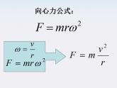 福建省莆田八中高一物理课件：5.5《圆周运动》3（人教版必修2）