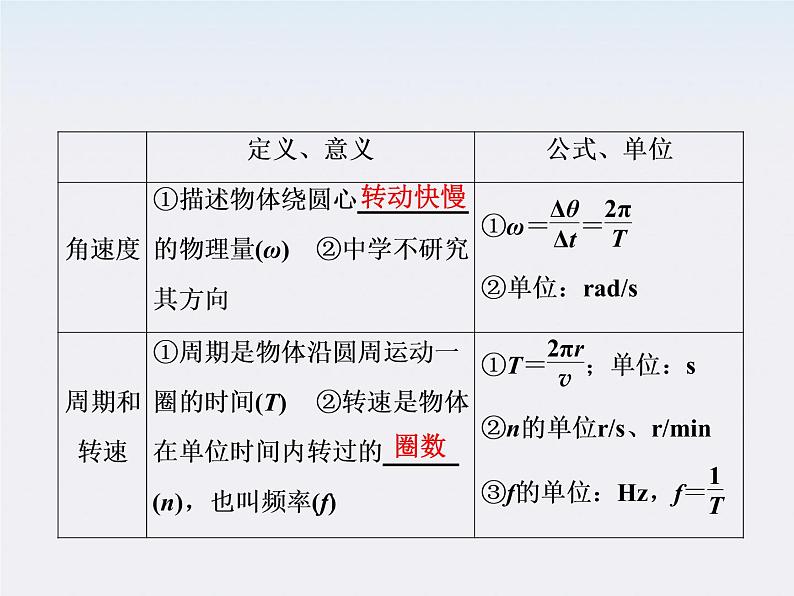 高考物理创新方案 （人教版）     圆周运动及应用课件PPT第4页