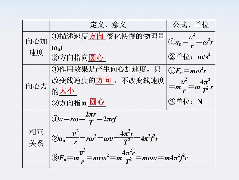 高考物理创新方案 （人教版）     圆周运动及应用课件PPT第5页