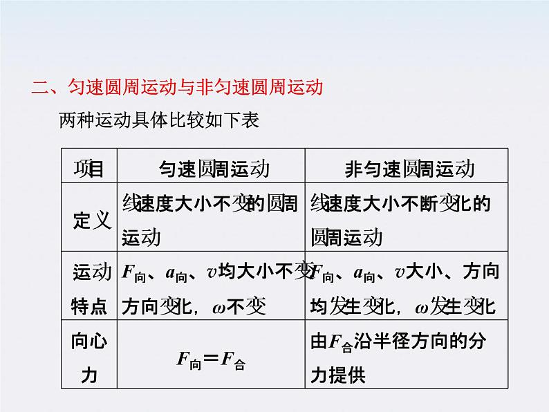 高考物理冲刺专题复习课件第五章   第五讲   圆周运动及应用第6页